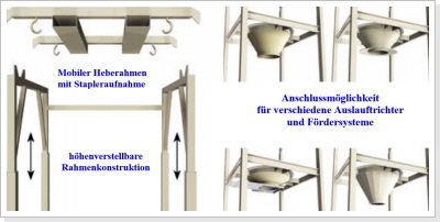 Big Bag Entleerstation Kreutzkämper