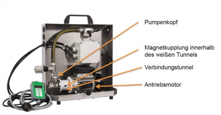 Dosiergerät - Säurepumpe - 800 Liter/Stunde