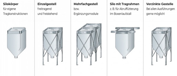 Futtersilos mit Gestell oder nur Tauschsilosack