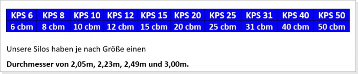 Polyesteraußensilo Größen - Außensilo Größen - Polyestersilo Größen