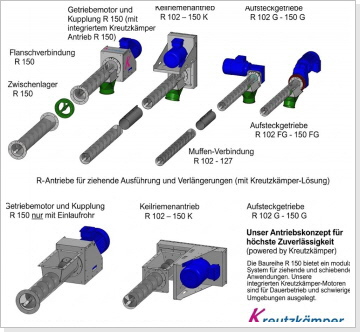 Antriebe f&uuml;r Rohrschnecken - Getreideschnecke - Kraftfutterschnecke