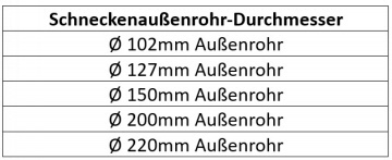 Getreidekanone GK - Schneckenau&szlig;enrohr M&ouml;glichkeiten