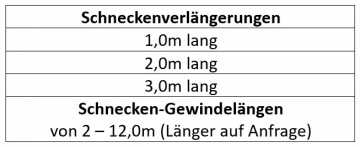L&auml;ngenma&szlig;e Getreidekanone Typ GK