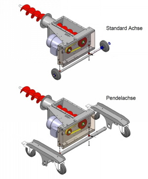 fahrbare Achse unterm Trichter Getreidekanonen GK