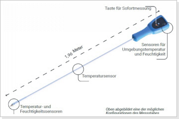 Wireless Funk-Sensor-Speer - Funkmessstab für Temperatur- und Feuchteüberwachung - mit App für Smartphone